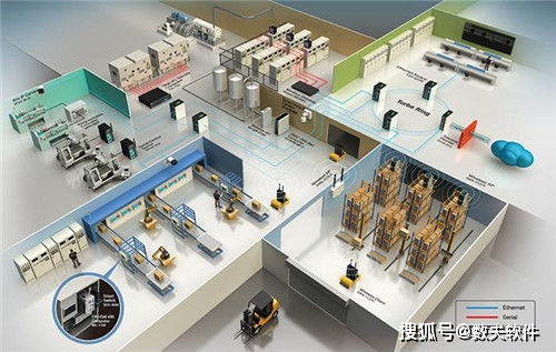 数字化家具工厂的主要特点
